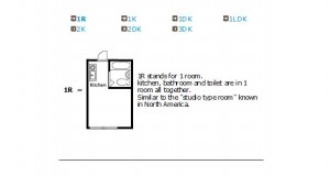 Rooms to View